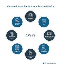 CPaaS Services