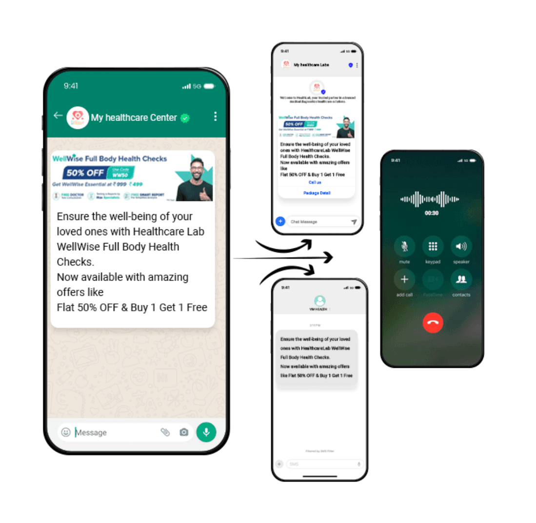 Smart Healthcare Communication