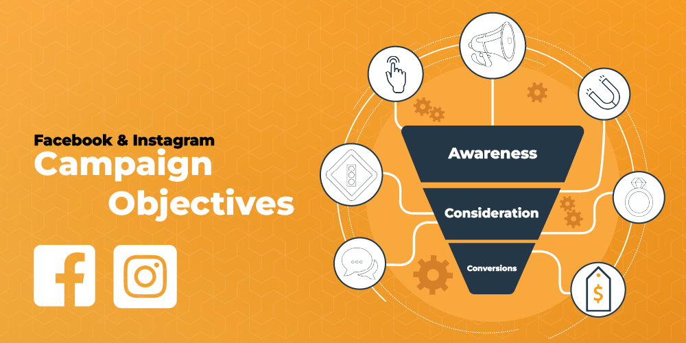 Campaign Optimization