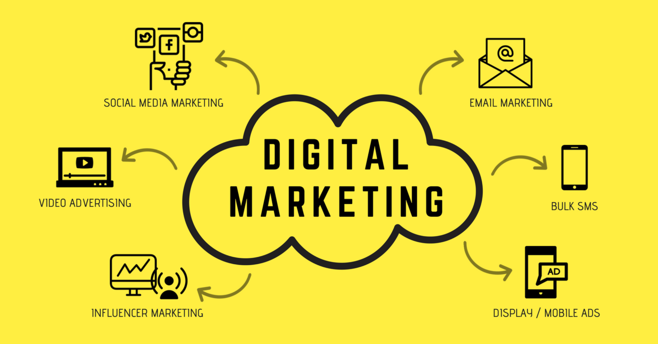 Digital Marketing Services