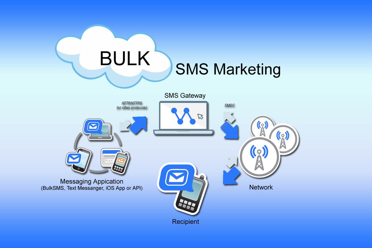 Bulk SMS & Email Marketing